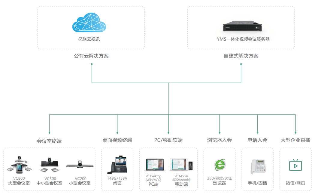 中小企業(yè)視頻會議解決方案