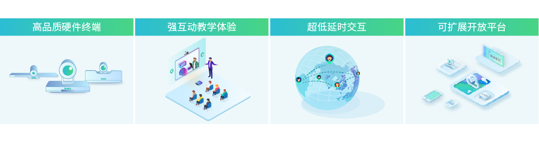 教育視頻會議方案 教育視頻會議方案