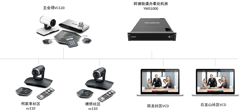 智慧政府會議平臺