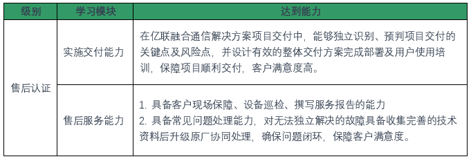 視頻會議系統(tǒng)售后認證