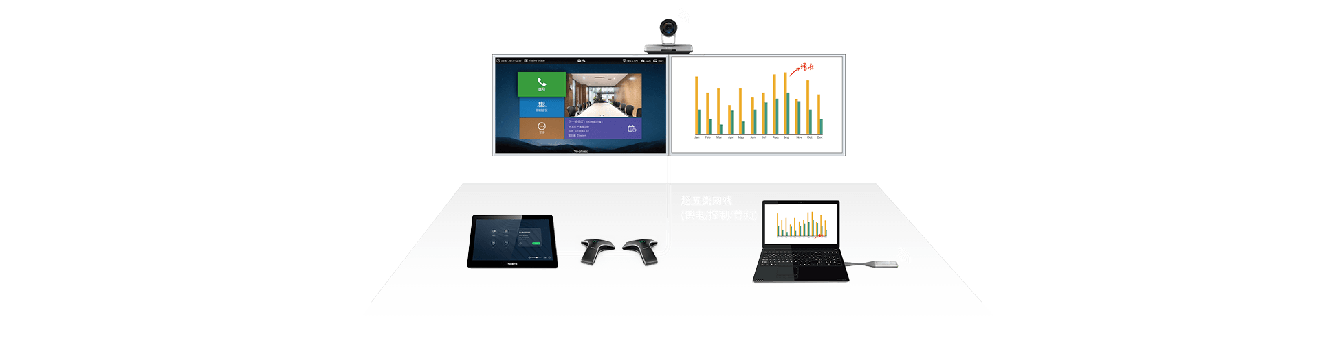 億聯(lián)VC800一體化攝像機終端設備