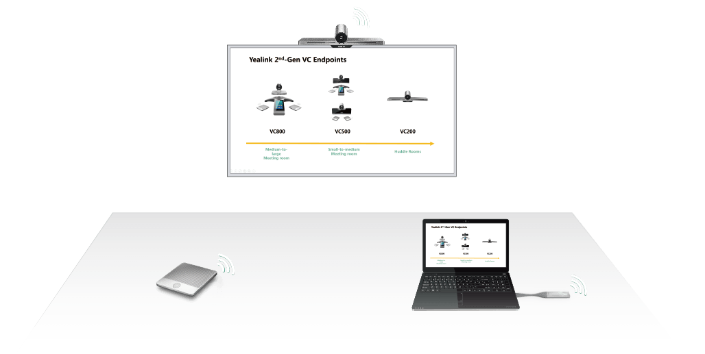 億聯VC200無線視頻會議