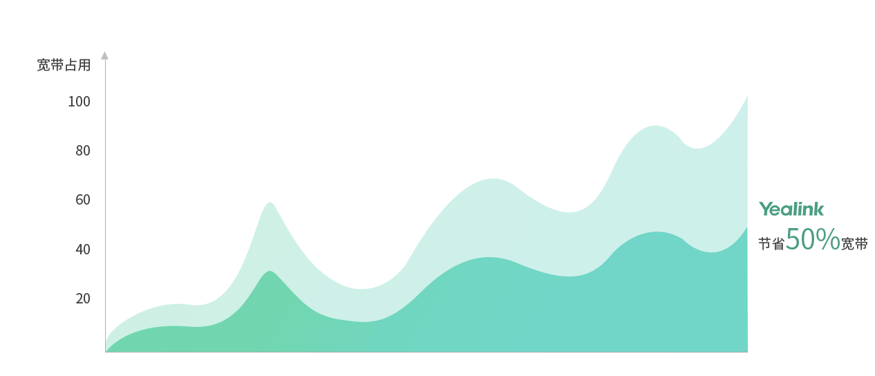 億聯(lián)手機視頻會議