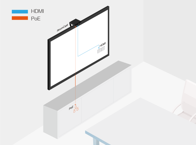 部署,運維,管理